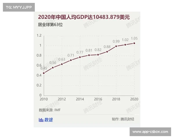 陈俊儿：中国男子蝶泳新星，外媒排名预测第63位
